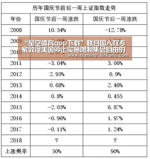 “星空体育app下载”联合国人权专家敦促美国停止实施限制集会自由的法案(图1) 星空体育app下载